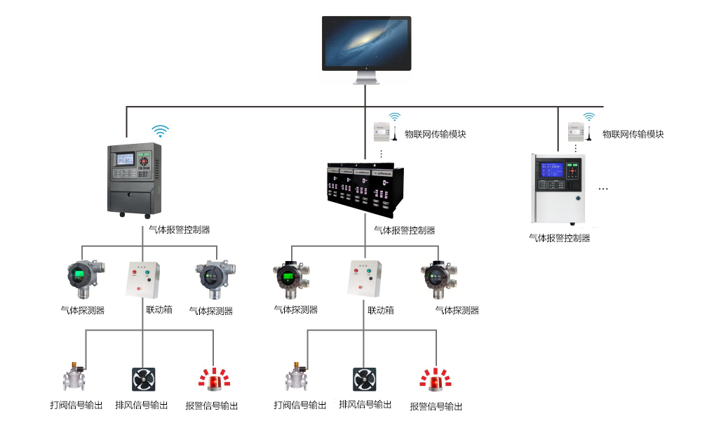 有毒氣體泄漏報警系統.jpg 有毒氣體泄漏報警系統.jpg